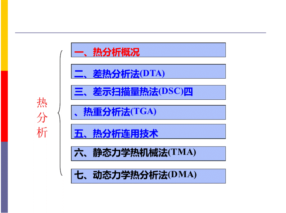 热分析课件PPT文档格式.pptx_第1页