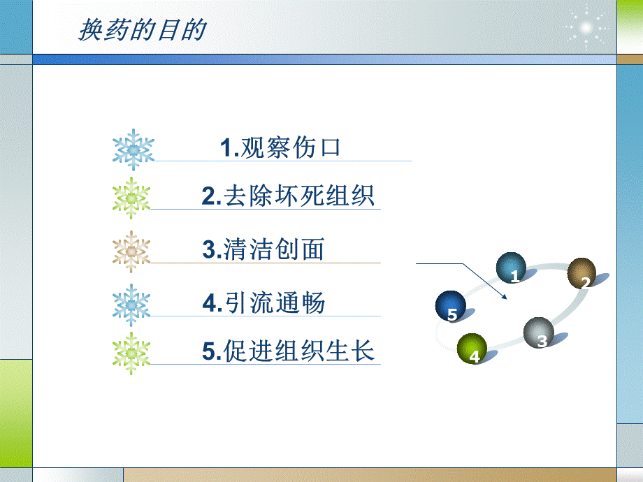 外科经典换药术.ppt_第3页