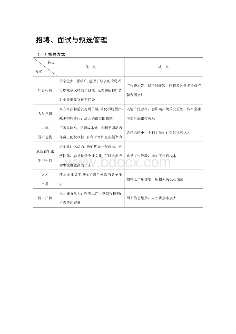 招聘面试流程及相关表格.doc