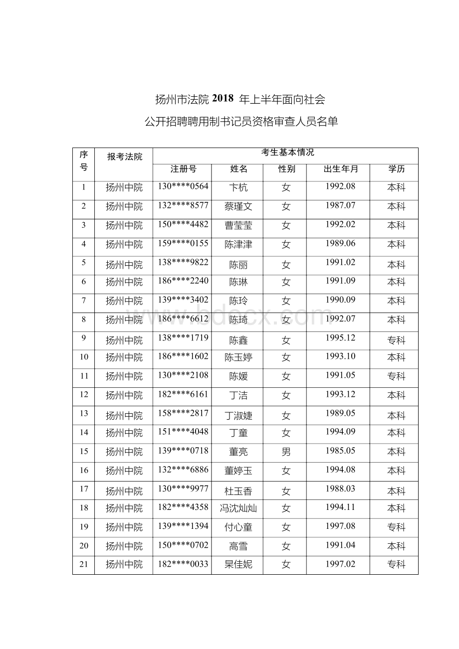 扬州市法院2018年上半年面向社会文档格式.docx