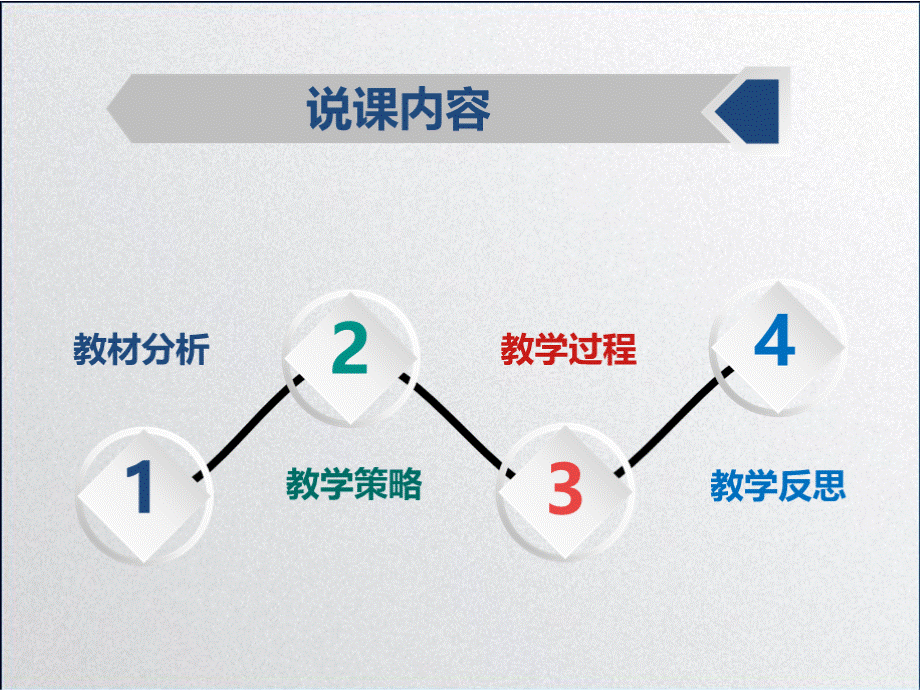 photoshop软件之图层蒙版说课.pptx_第2页