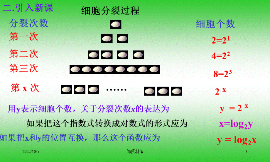 对数函数的图象与性质PPT文件格式下载.ppt_第3页