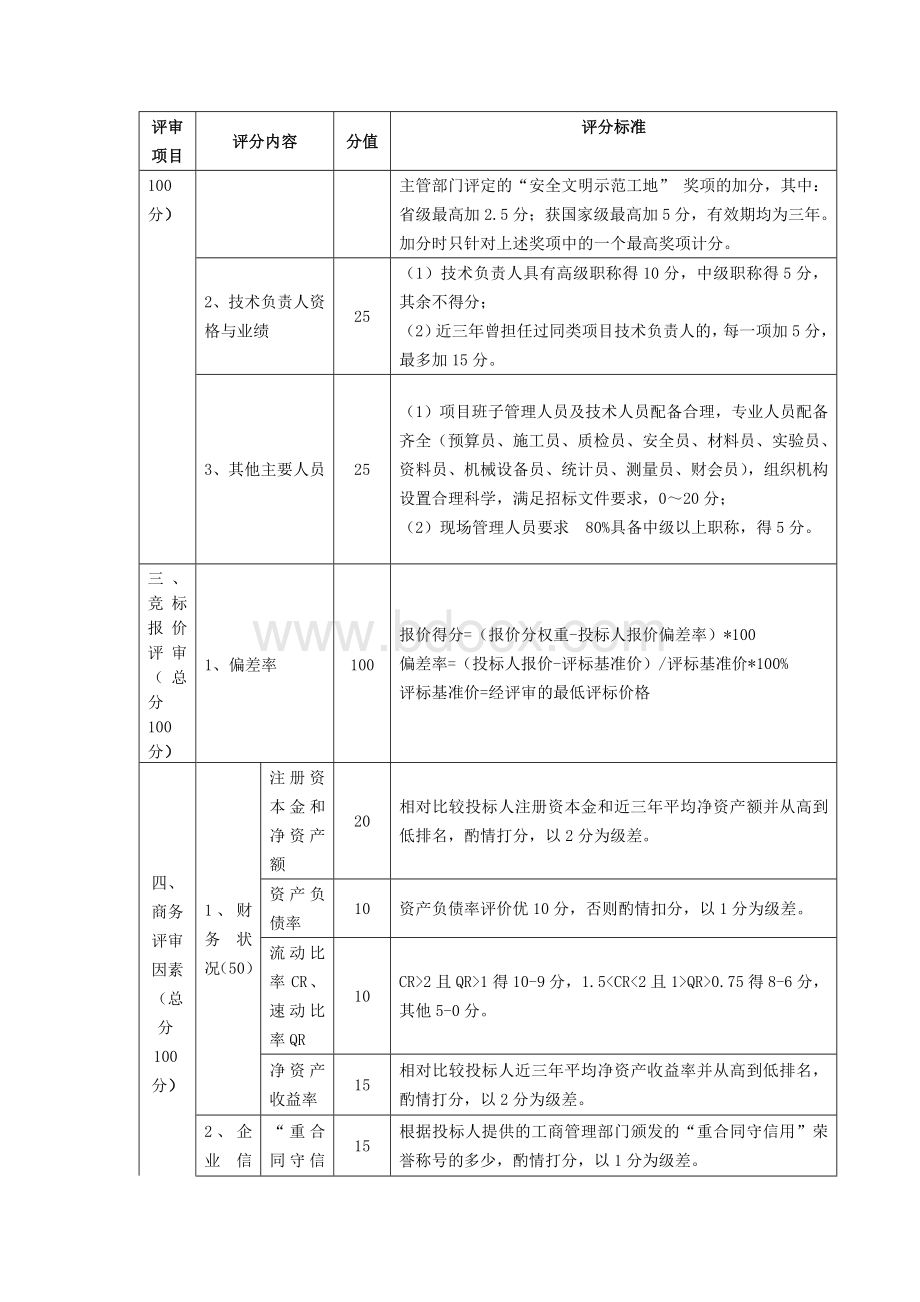 20110321门窗项目评标办法及标准Word文档下载推荐.doc_第3页