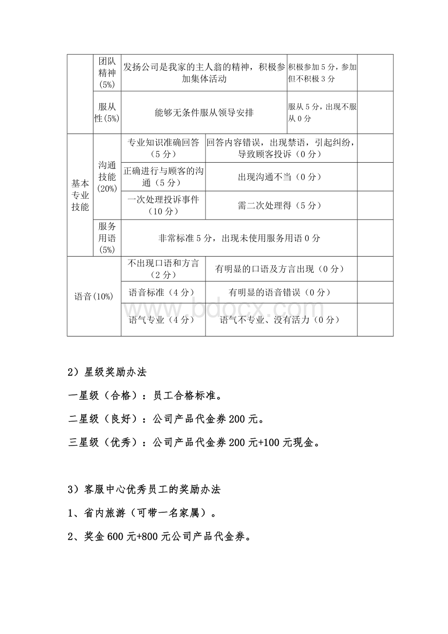 连锁机构客服星级员工评选办法及标准.doc_第3页