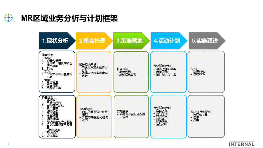 拜耳医药代表POA模板-PPT模板.pptx_第2页