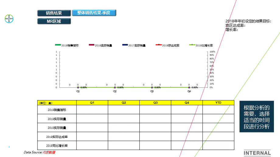 拜耳医药代表POA模板-PPT模板.pptx_第3页