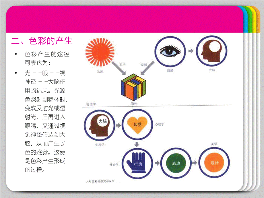 《色彩构成》全套课件 PPT1PPT课件下载推荐.ppt_第3页