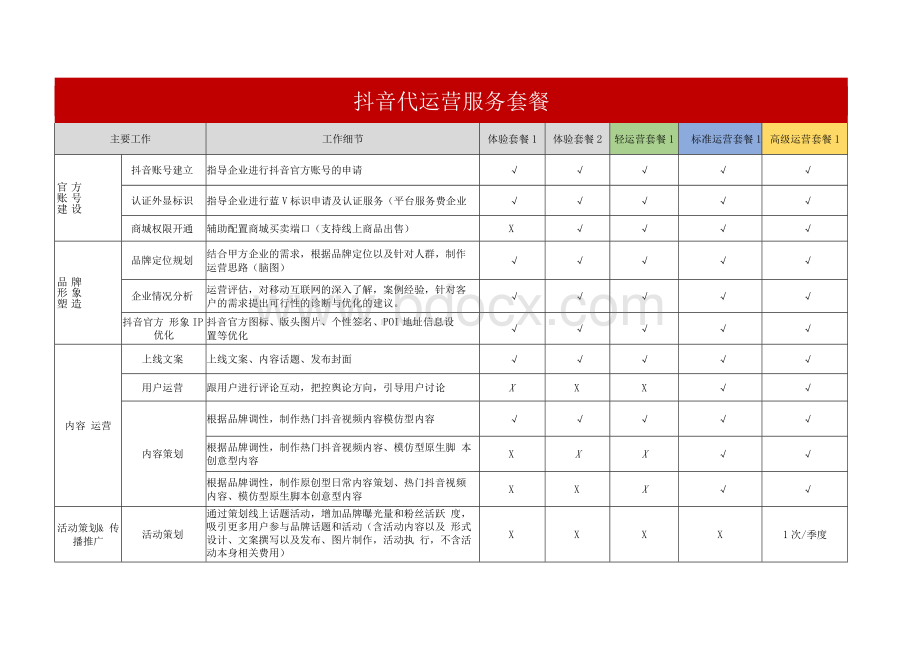 抖音代运营服务套餐.docx