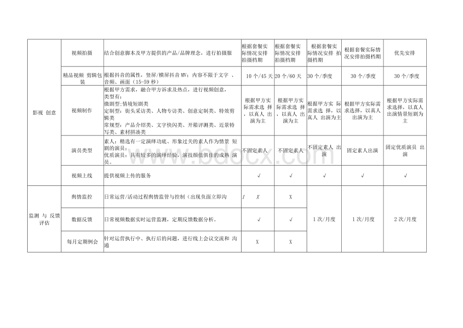 抖音代运营服务套餐文档格式.docx_第2页