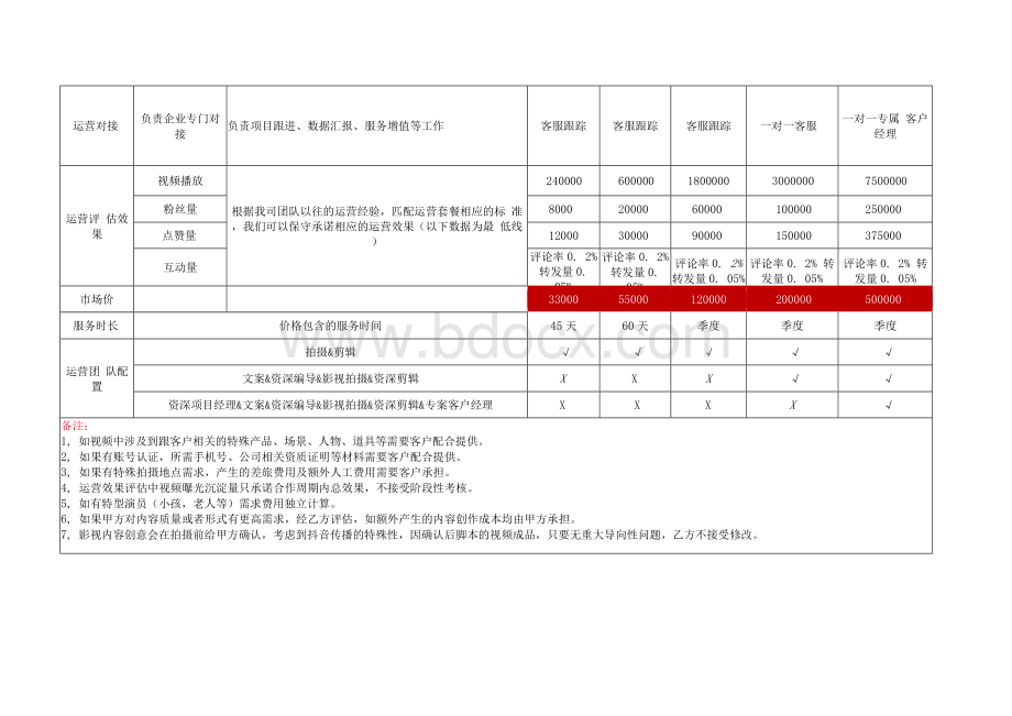 抖音代运营服务套餐文档格式.docx_第3页