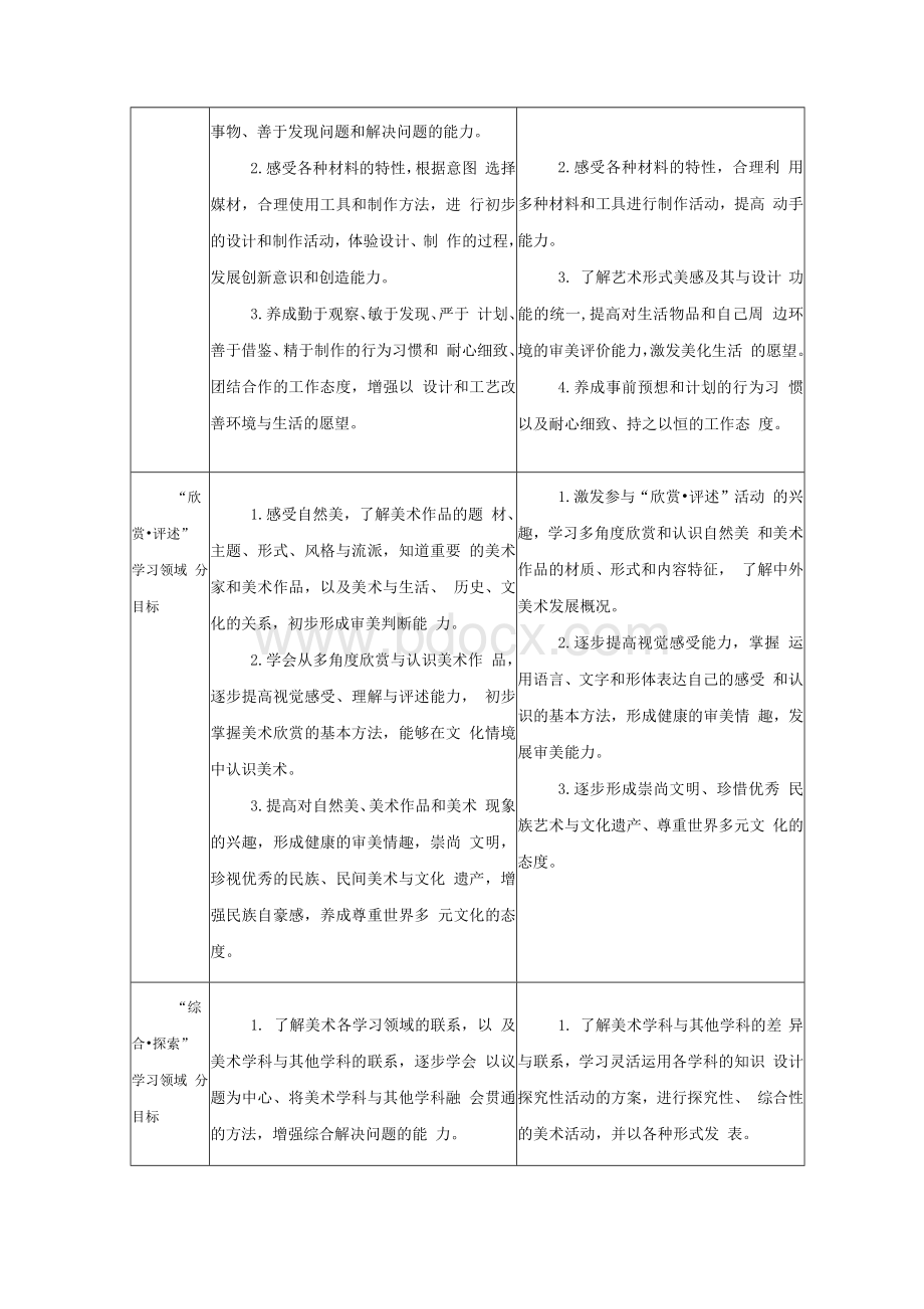 美术课程标准2011版与2001版的比较及分析文档格式.docx_第3页