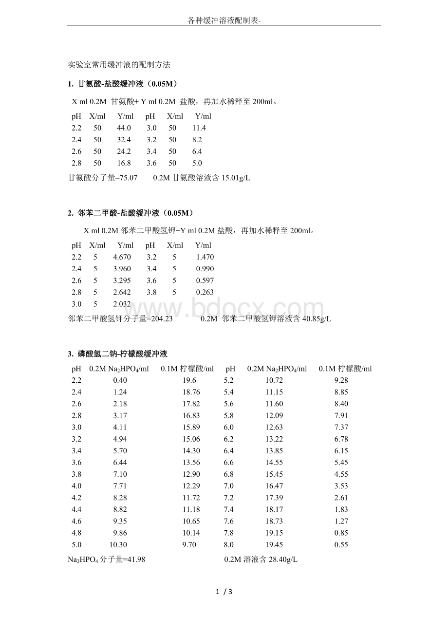 各种缓冲溶液配制表-.docx_第1页