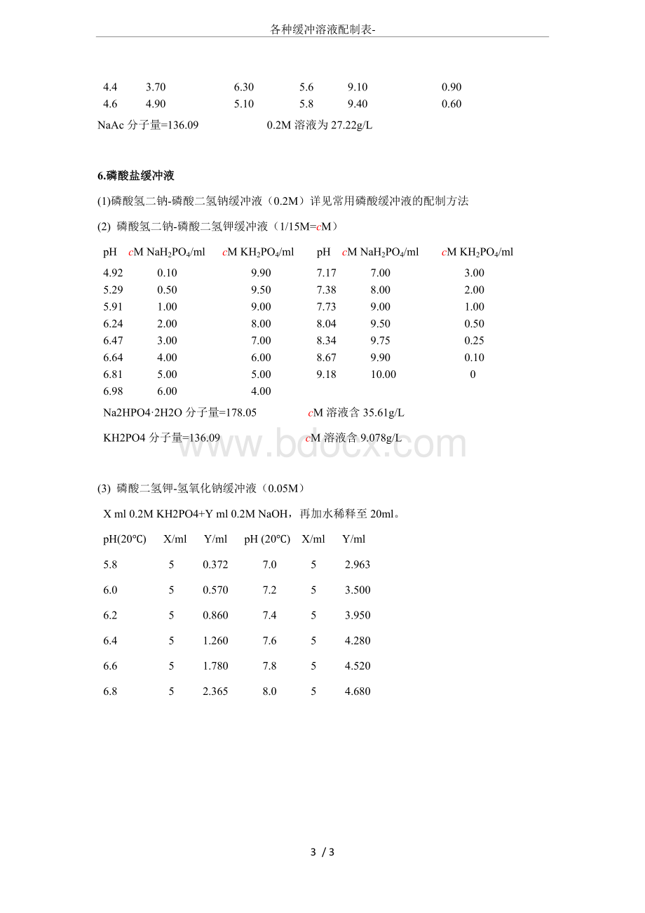 各种缓冲溶液配制表-.docx_第3页