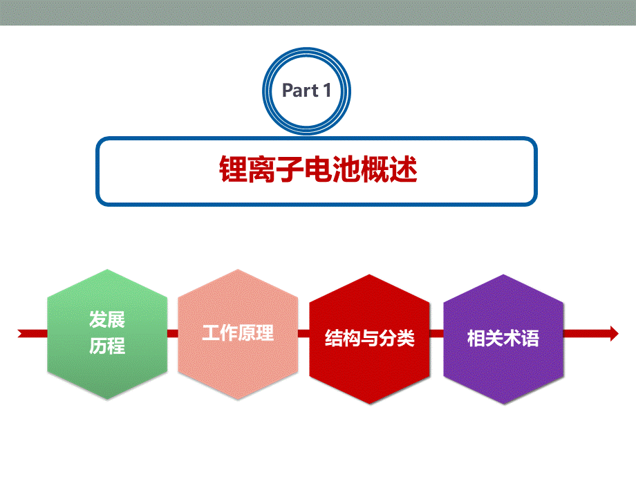 新能源材料-锂离子电池材料.pptx_第2页