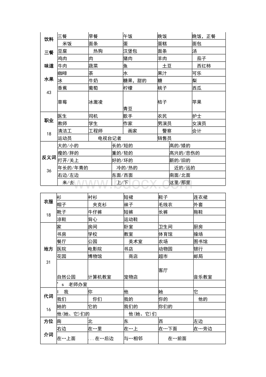 陕旅版小学英语单词总汇.docx_第2页