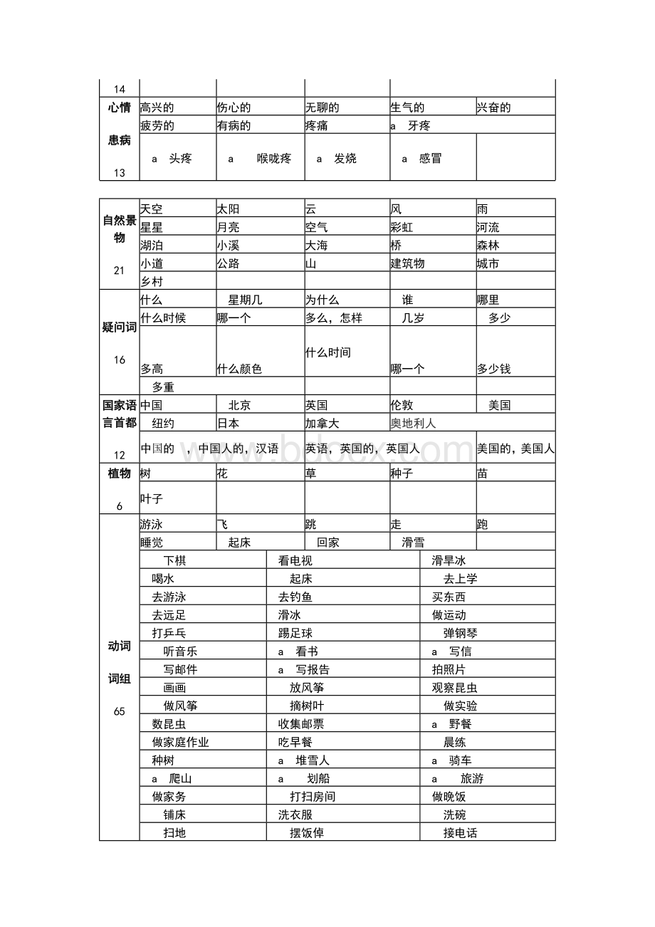 陕旅版小学英语单词总汇.docx_第3页