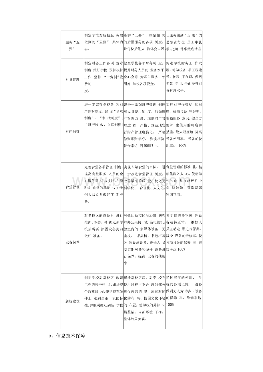 曹杨二中附属学校2013年度学校发展规划保障机制.docx_第2页