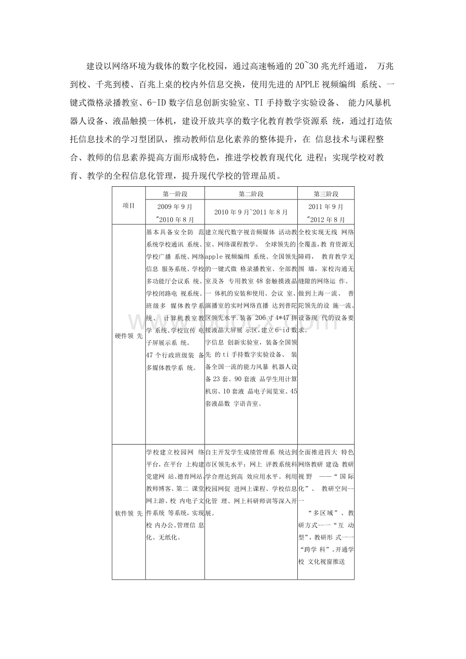 曹杨二中附属学校2013年度学校发展规划保障机制.docx_第3页