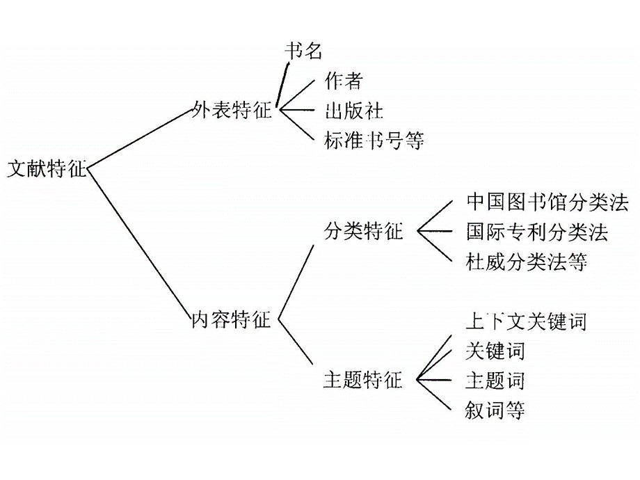 生物学文献检索--主要的科技文献PPT课件下载推荐.ppt_第3页