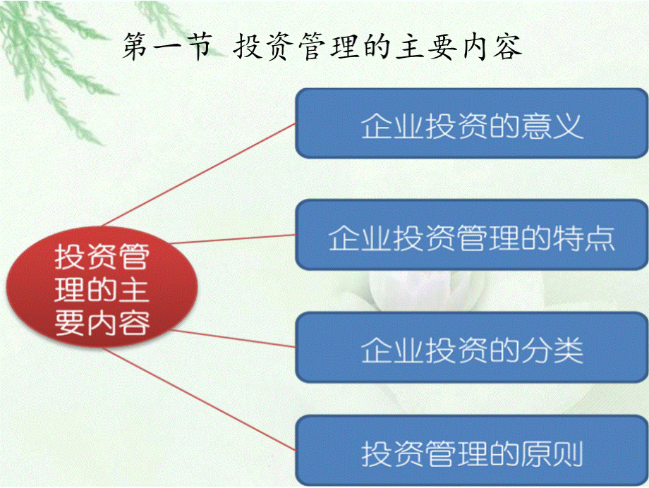 第六章投资管理PPT资料.pptx_第2页