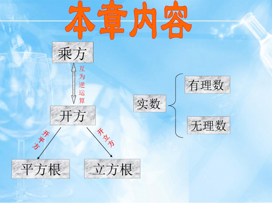 七年级下册数学实数章节复习PPT格式课件下载.pptx