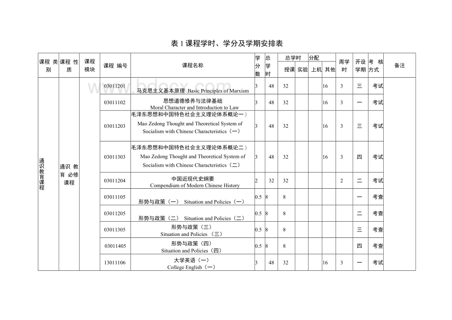 动物医学本科专业人才培养方案Word格式.docx_第3页