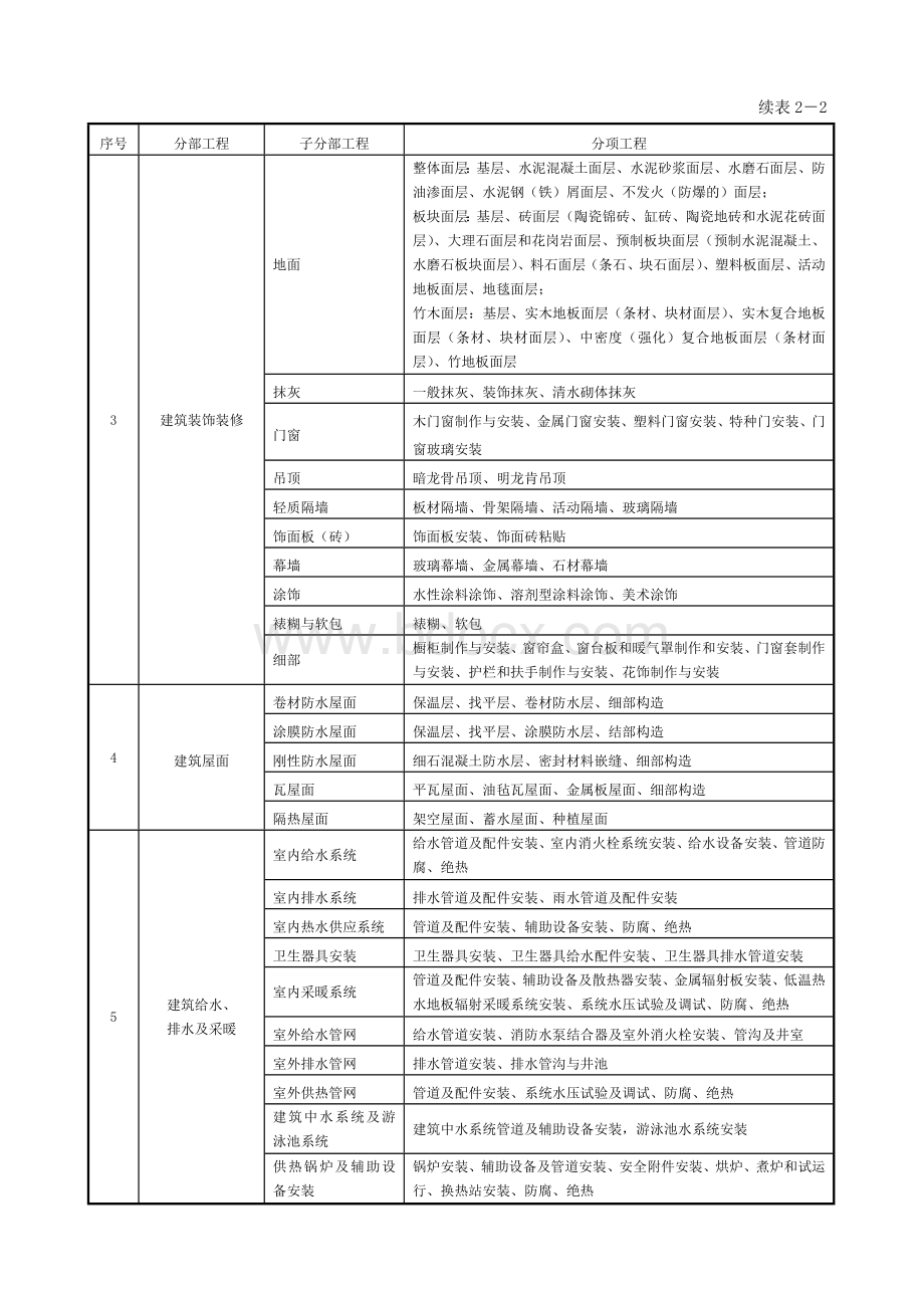 建筑工程九大分部分项划分.doc_第2页