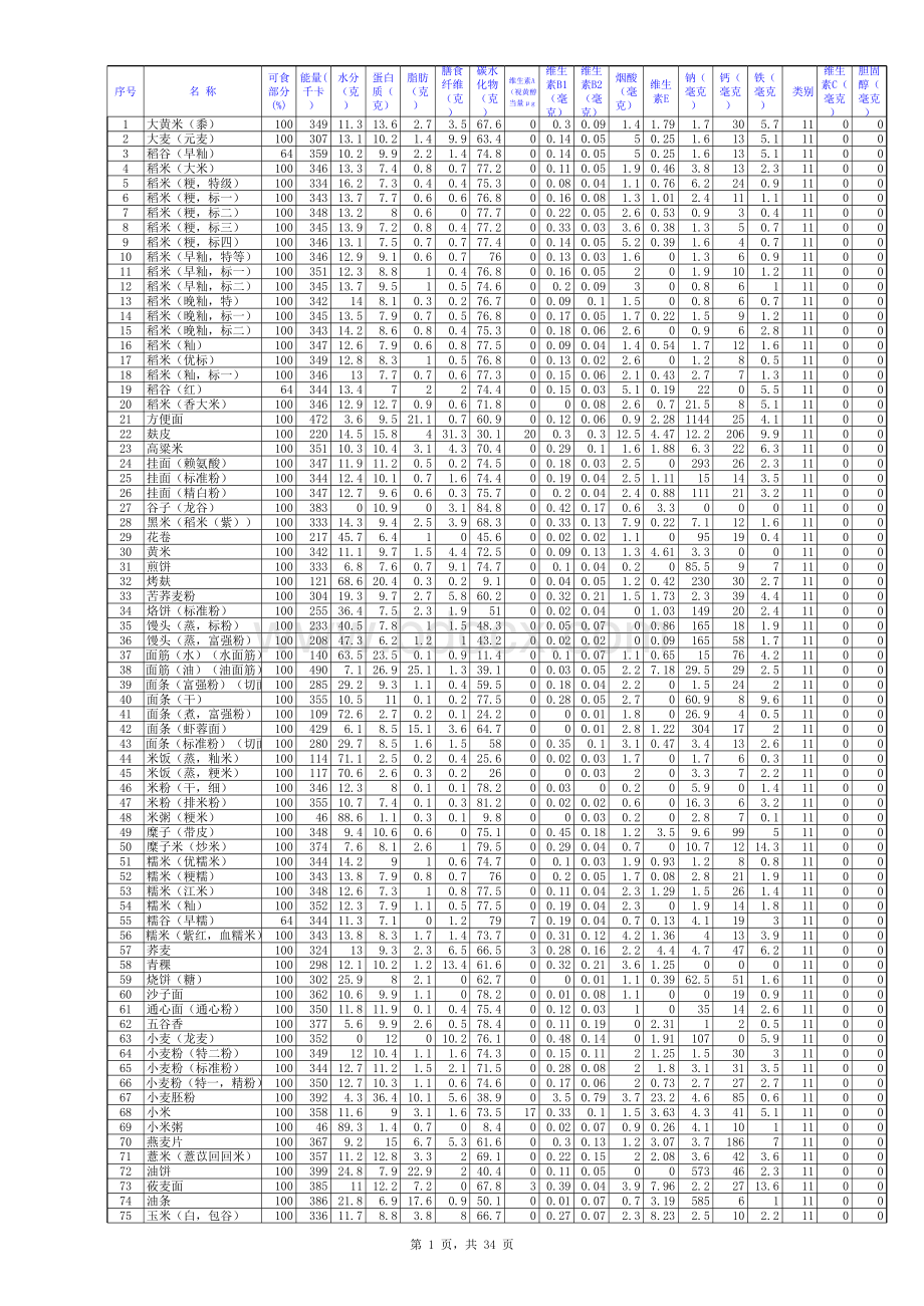 中国食物成分表2017年详细版表格文件下载.xls