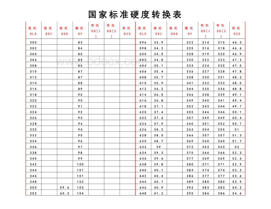 硬度换算表-绝对最全面.doc_第2页