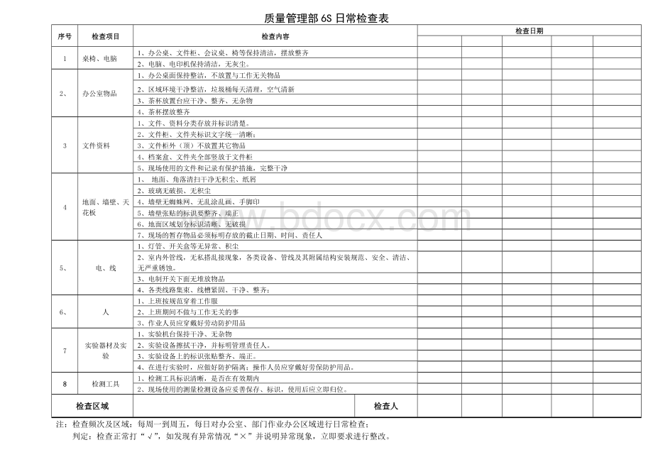 质量管理部6S日常检查表.doc_第1页