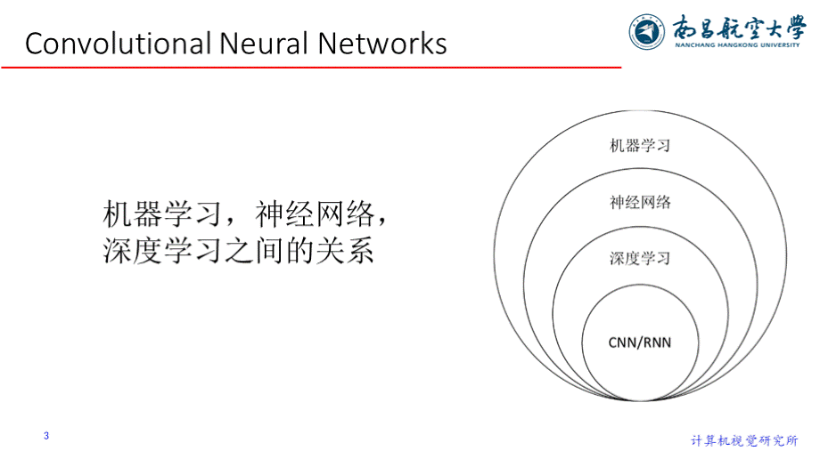 卷积神经网络..pptx_第3页