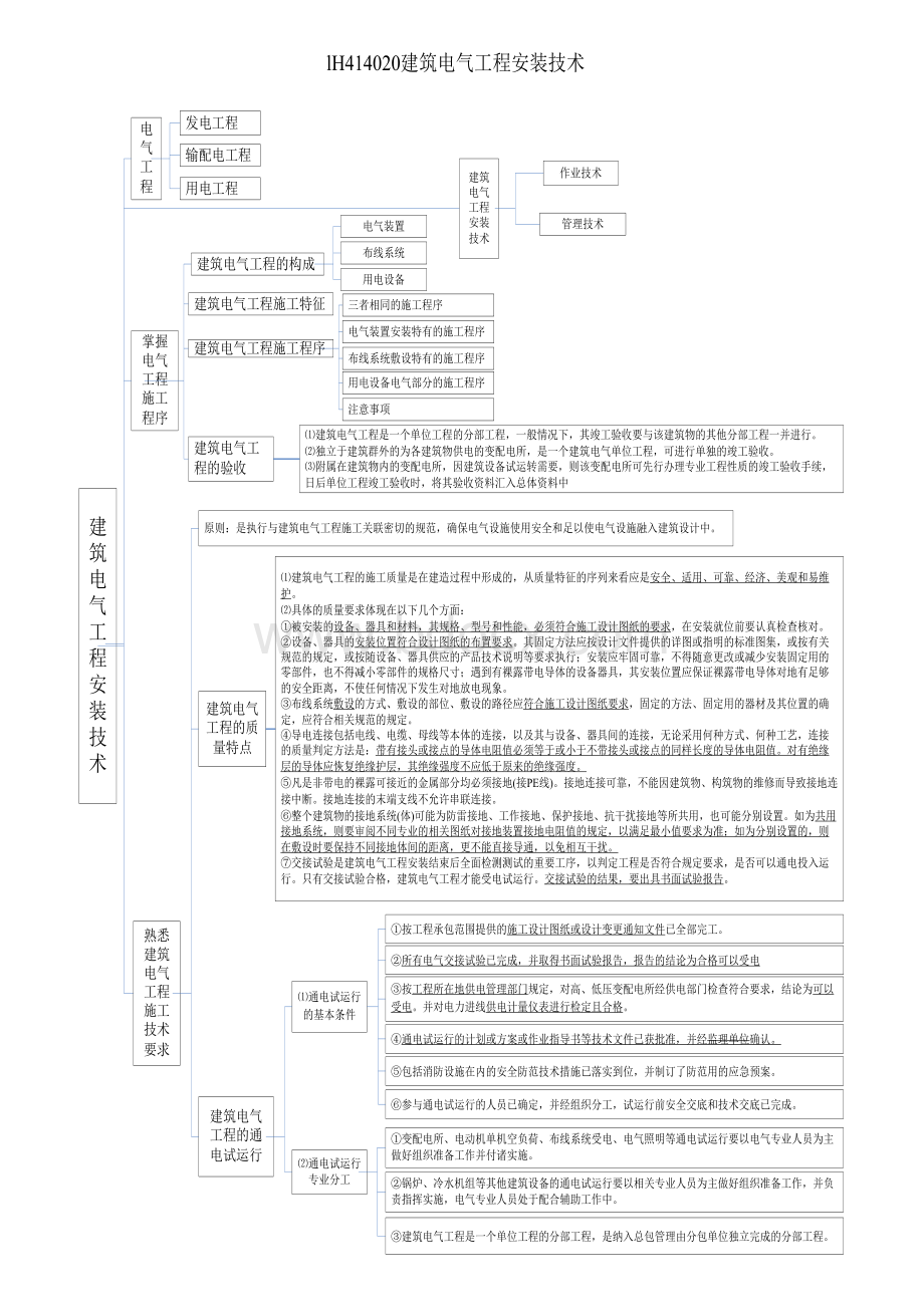 一级建造师机电实务知识点框架汇总.doc_第3页