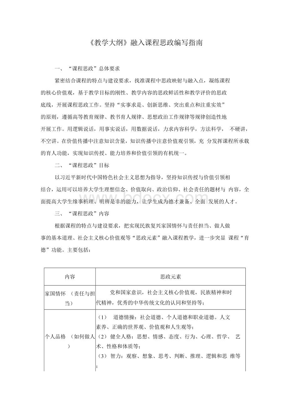 教学大纲课程思政编写指南(1).docx