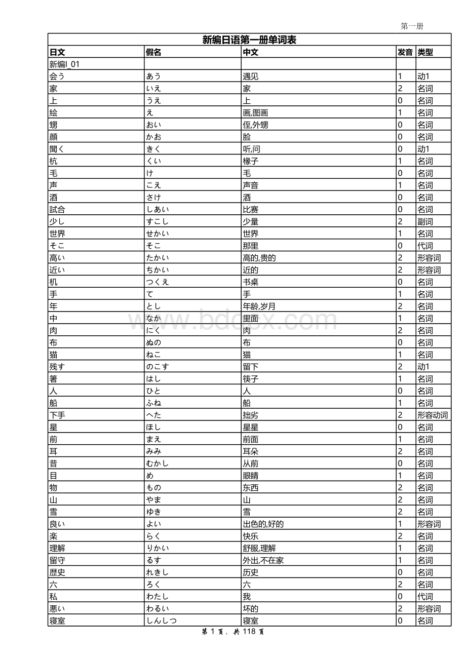 新编日语1-4单词表.xls_第1页