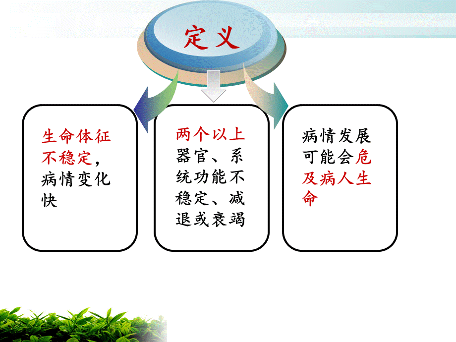 危重患者的急救护.pptx_第3页