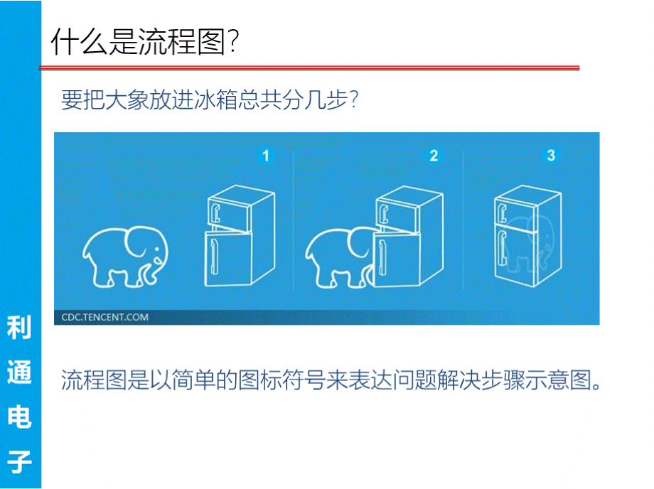 visio2010使用教程初稿PPT课件下载推荐.pptx_第2页