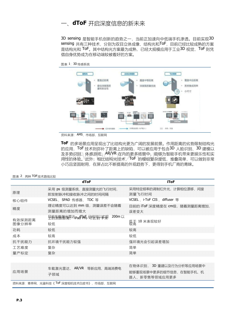 dTOF行业发展分析报告.docx_第3页