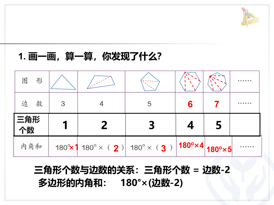 小学数学四年级下册第五单元《三角形》易错题.ppt_第1页