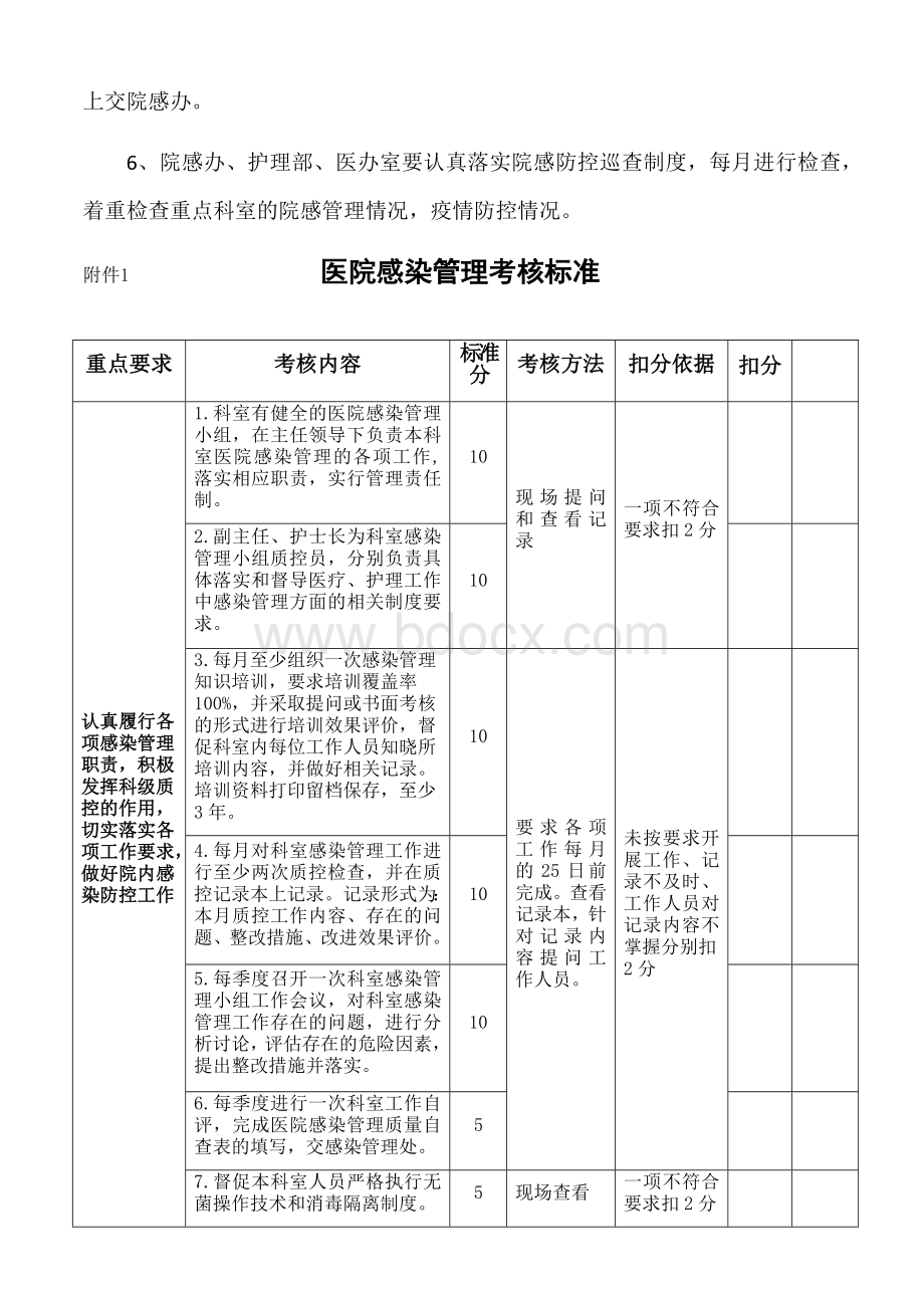 医院院感防控巡查制度Word格式.docx_第2页