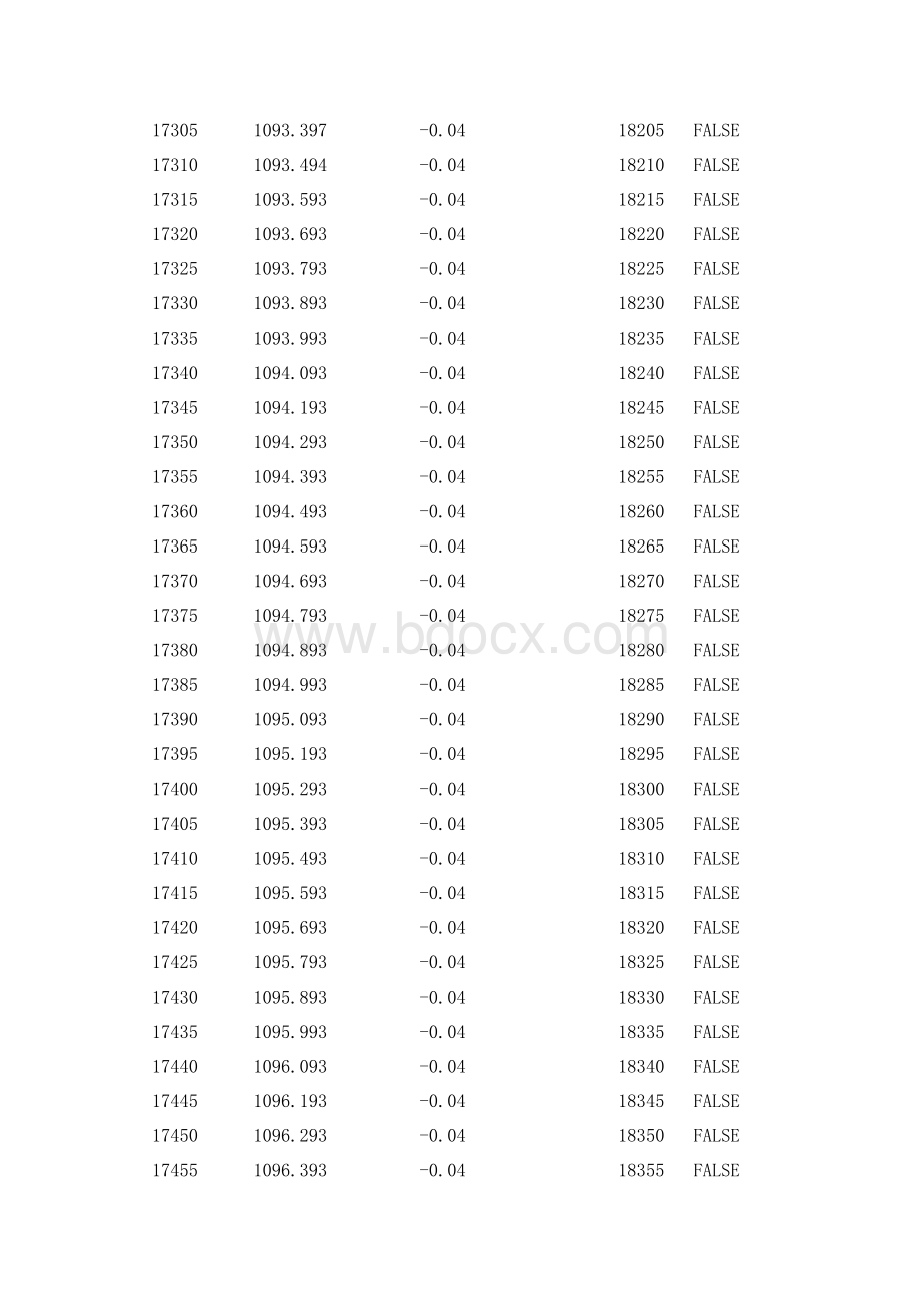 计算高程及横坡的EXCEL表格文件下载.xls_第3页