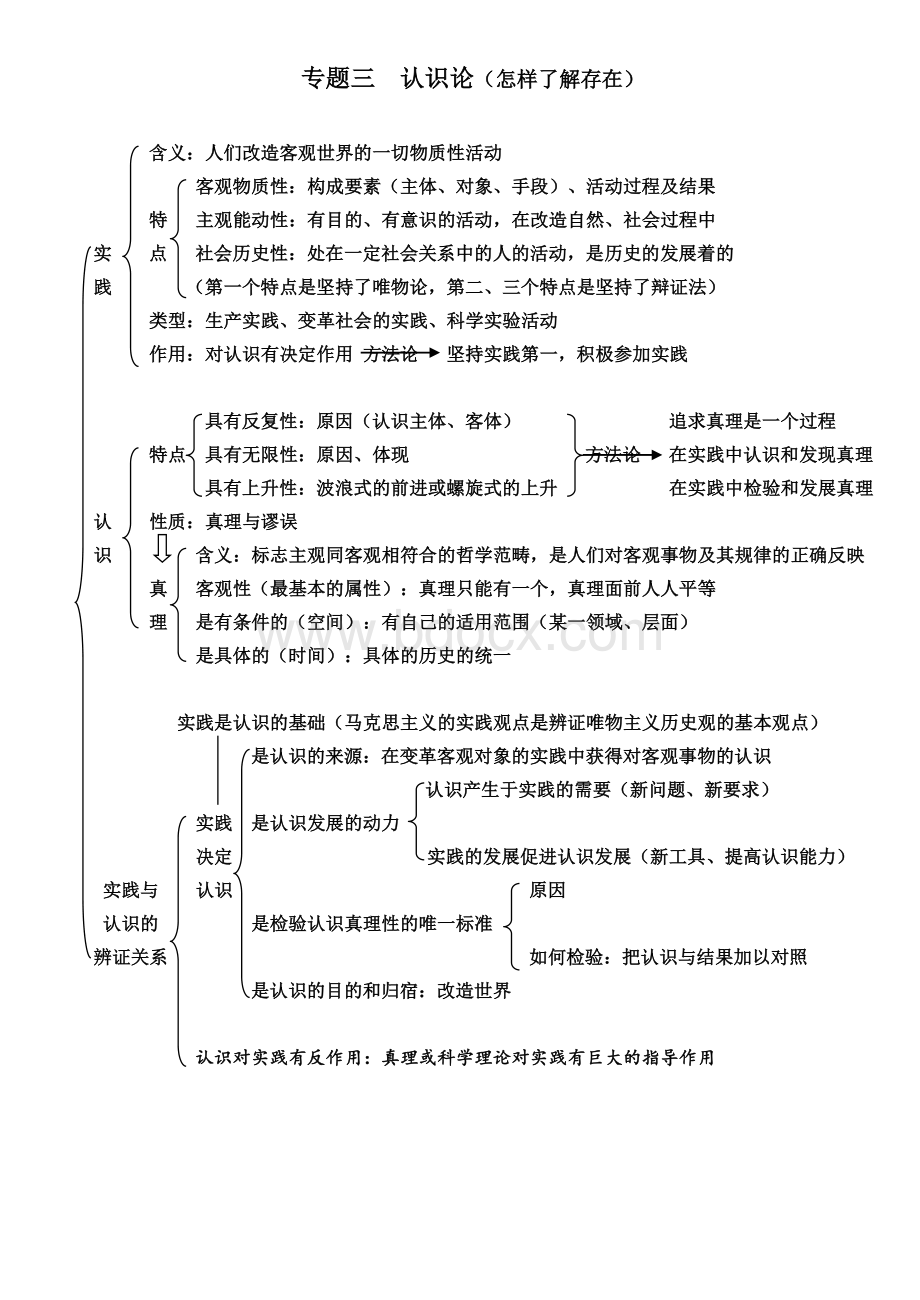 高中哲学知识框架.doc_第3页