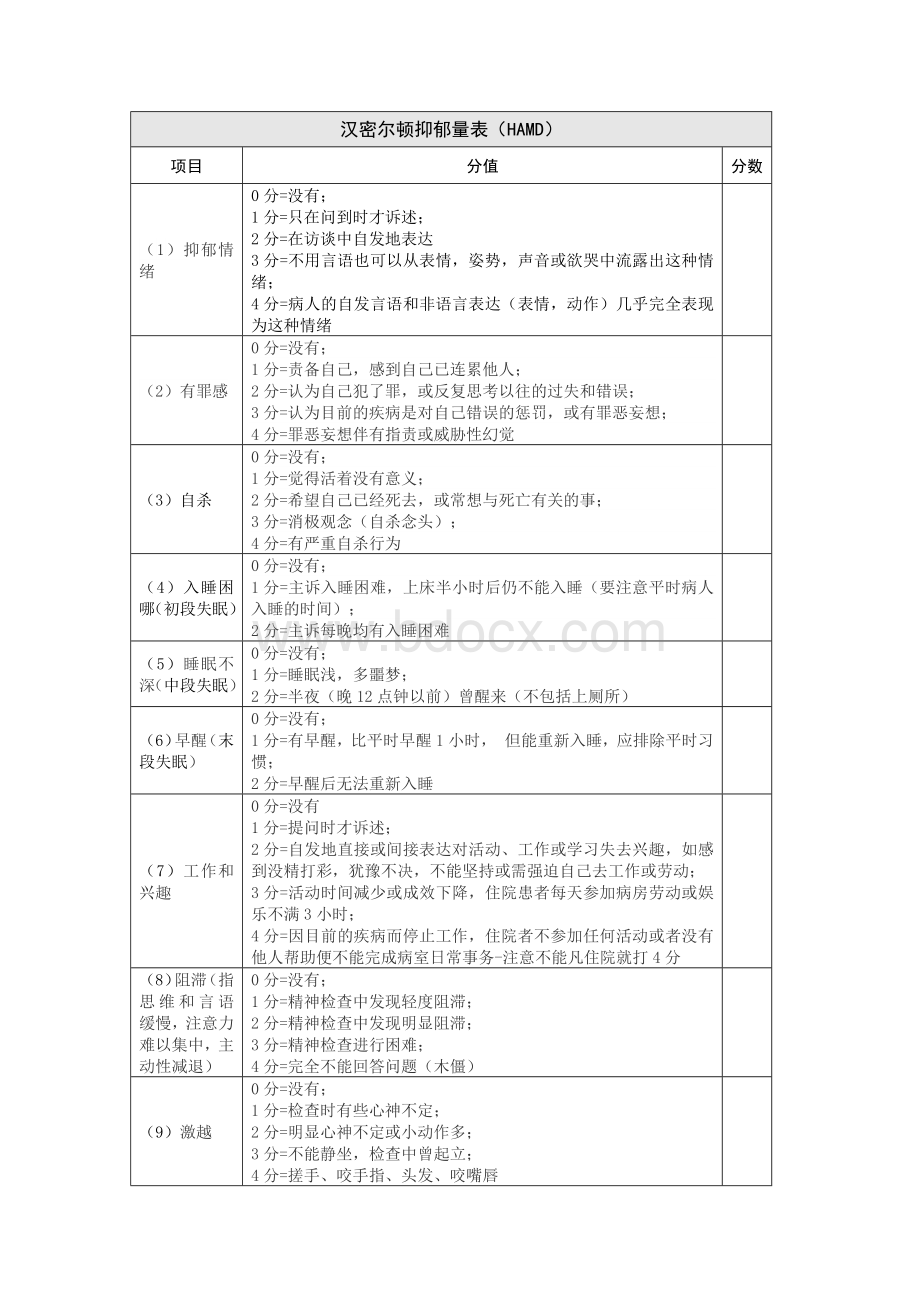 汉密尔顿抑郁量表.doc