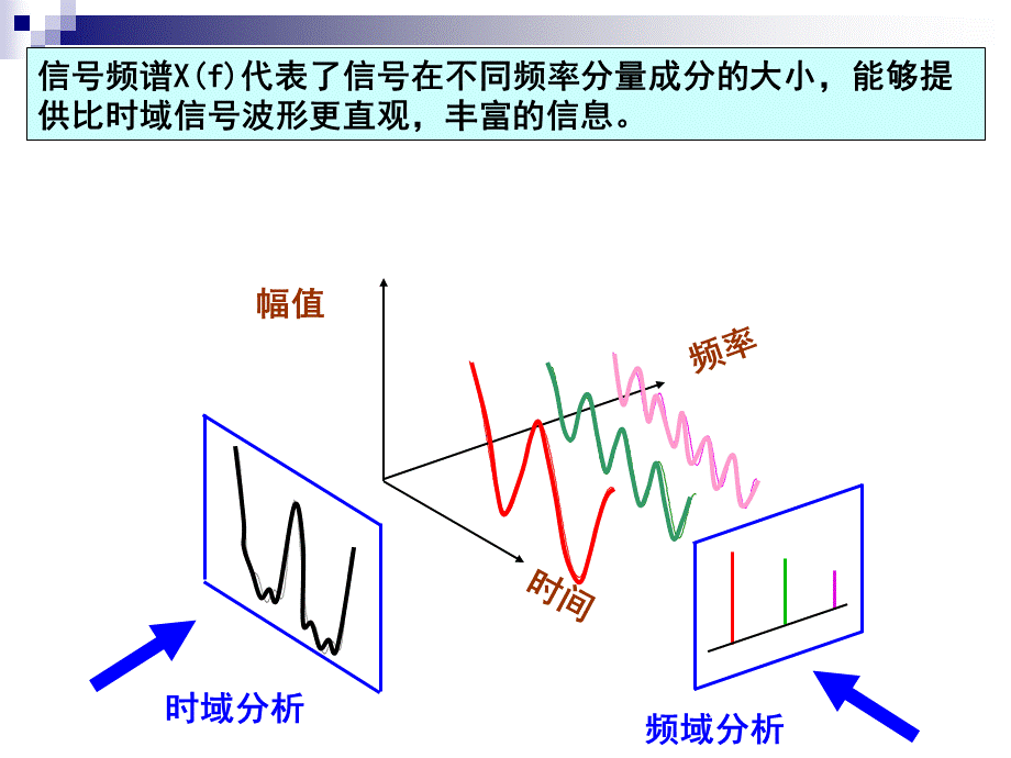 (完整版)(精心整理)图像的傅里叶变换.ppt_第3页