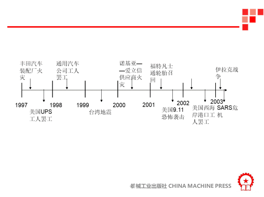 第11章 供应链风险管理PPT课件下载推荐.pptx_第1页