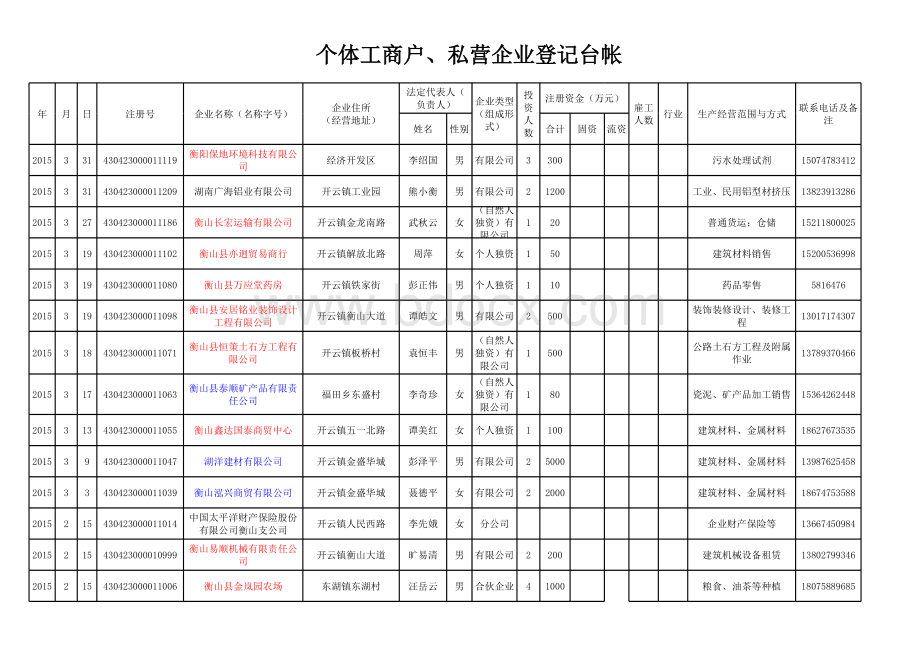 个体工商户、私营企业登记台帐2021.04.21表格文件下载.xls表格文件下载.xls_第1页