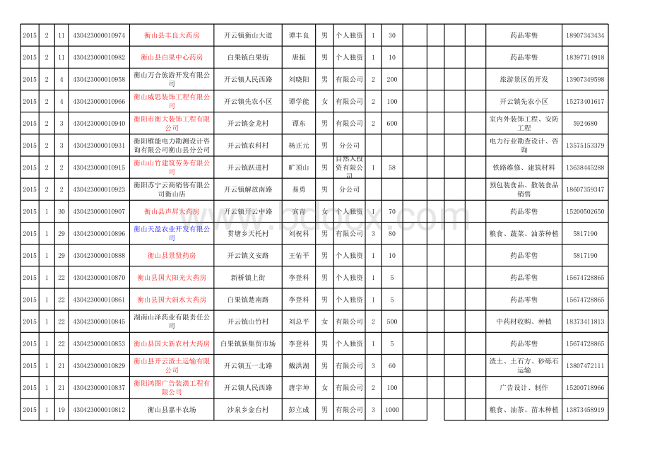 个体工商户、私营企业登记台帐2021.04.21表格文件下载.xls表格文件下载.xls_第2页