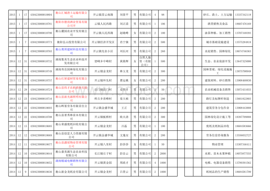 个体工商户、私营企业登记台帐2021.04.21表格文件下载.xls表格文件下载.xls_第3页