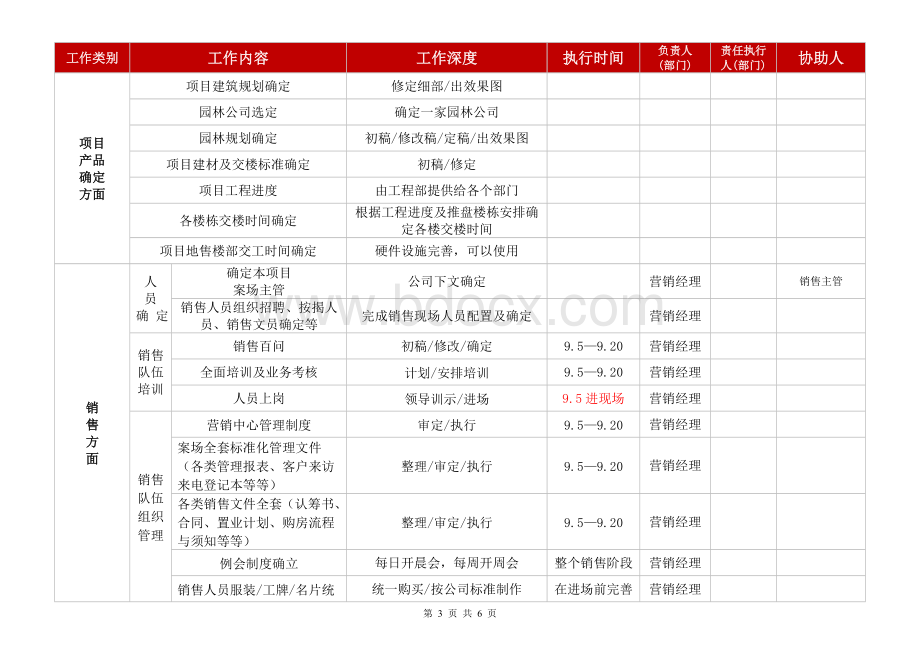 房地产项目营销节点划分及工作安排.doc_第3页