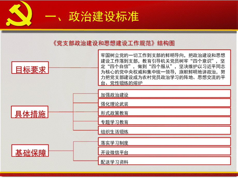 党支部建设标准化课件.pptx_第3页