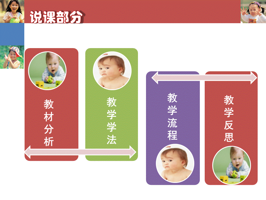 全国创新杯说课大赛学前教育类优秀作品幼儿教育学说课课件PPT文件格式下载.ppt_第2页